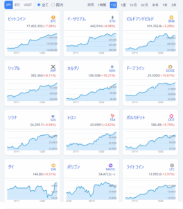 仮想通貨バク上がりトランプ大統領